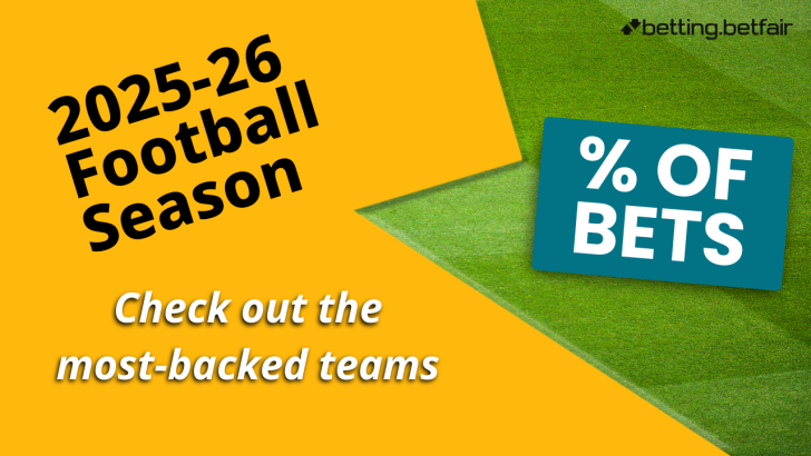 2025-26 Most Backed Teams